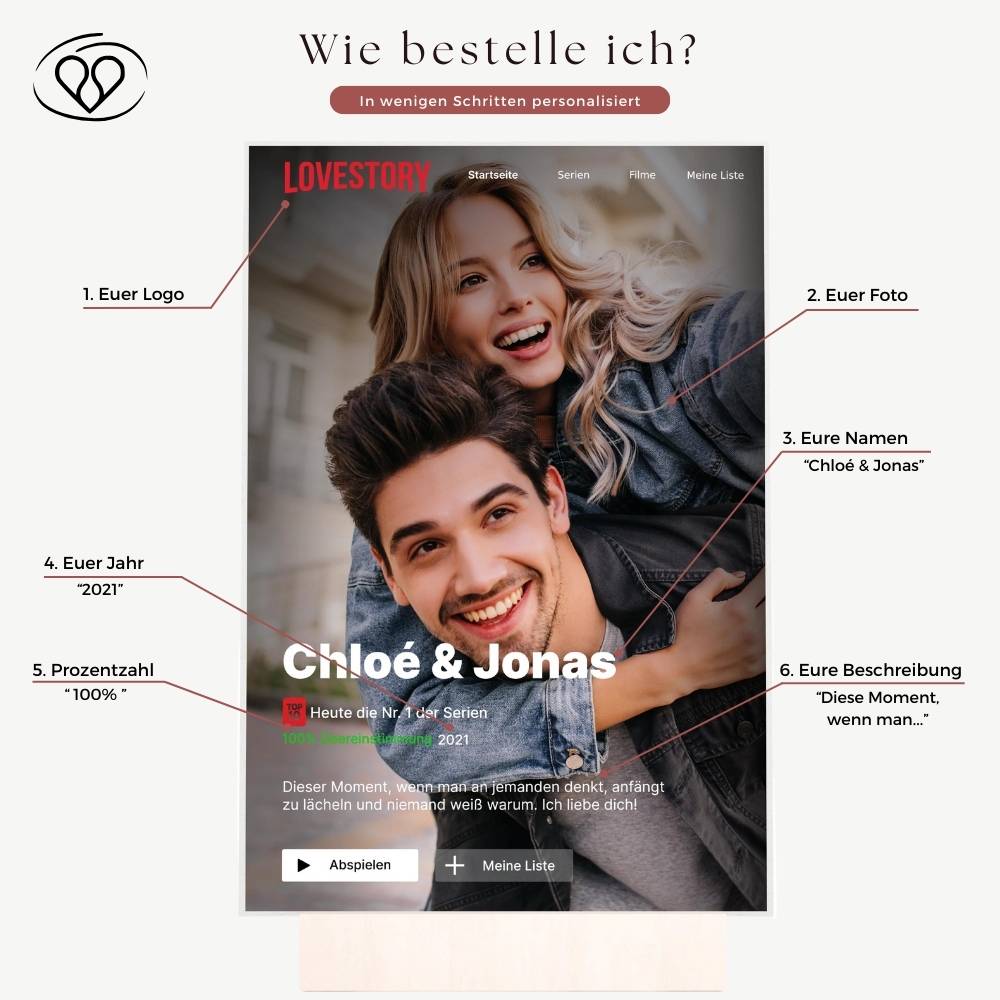 „Film/Serien Cover wie bei Netflix“ - Acrylglas - Wellentine.de